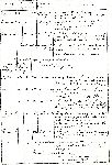 Dokumenty dotycz�ce A. Andzaurowa zgromadzone w Centralnym Archiwum Wojskowym w Warszawie (ze zb. rodzinnych).