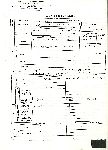 Dokumenty dotycz�ce A. Andzaurowa zgromadzone w Centralnym Archiwum Wojskowym w Warszawie (ze zb. rodzinnych).
