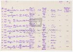 Jedna z kart rozkazu niemieckiego z dn. 30 lipca 1940 r. zwalniaj�cego m.in. Stanis�awa Pleca (odnotowany w trzecim wierszu) ze Stalagu III B F�rstenberg (dok. ze zb. Archiwum Centralnego Muzeum Je�c�w Wojennych w �ambinowicach-Opolu).