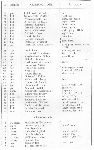Kpt. Boles�aw Wodecki odnotowany jako cz�onek kadry Szko�y Podchor��ych Piechoty w Komorowie k. Ostrowi Mazowieckiej na rok szkolny 1929/1930 (�r�d�o: Lenkiewicz W., Szko�a Podchor��ych Piechoty, [w:] Ksi�ga Pami�tkowa 1830-29.XI-1930: szkice z dziej�w szk� piechoty polskiej, Ostr�w - Komorowo 1930, s. 423).